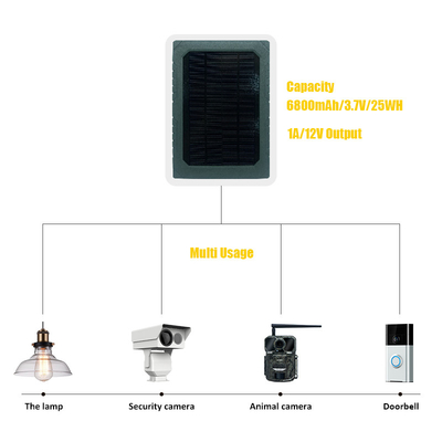 KS26 12W panneau solaire alimentation supplémentaire ABS25 matériau ignifuge IP67 connexion multi-interface étanche