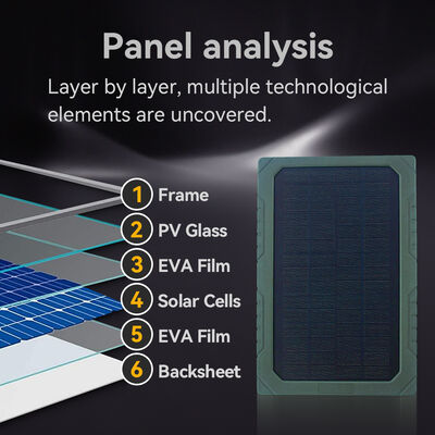 Panneau solaire DC métal 4.0 1,7 mm doté d'un capteur d'image CMOS couleur HD 5MP conçu pour optimiser les systèmes d'énergie renouvelable et maximiser la production